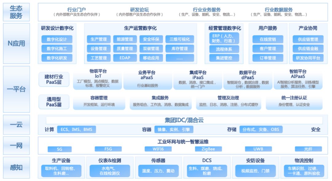 中建材信息全資子公司一項目整體成果達到國際先進水平